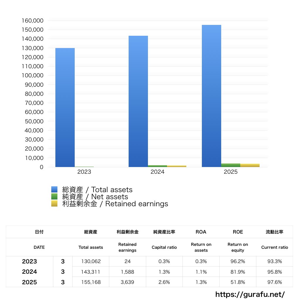 パスモ_BS_バランスシート_グラフ