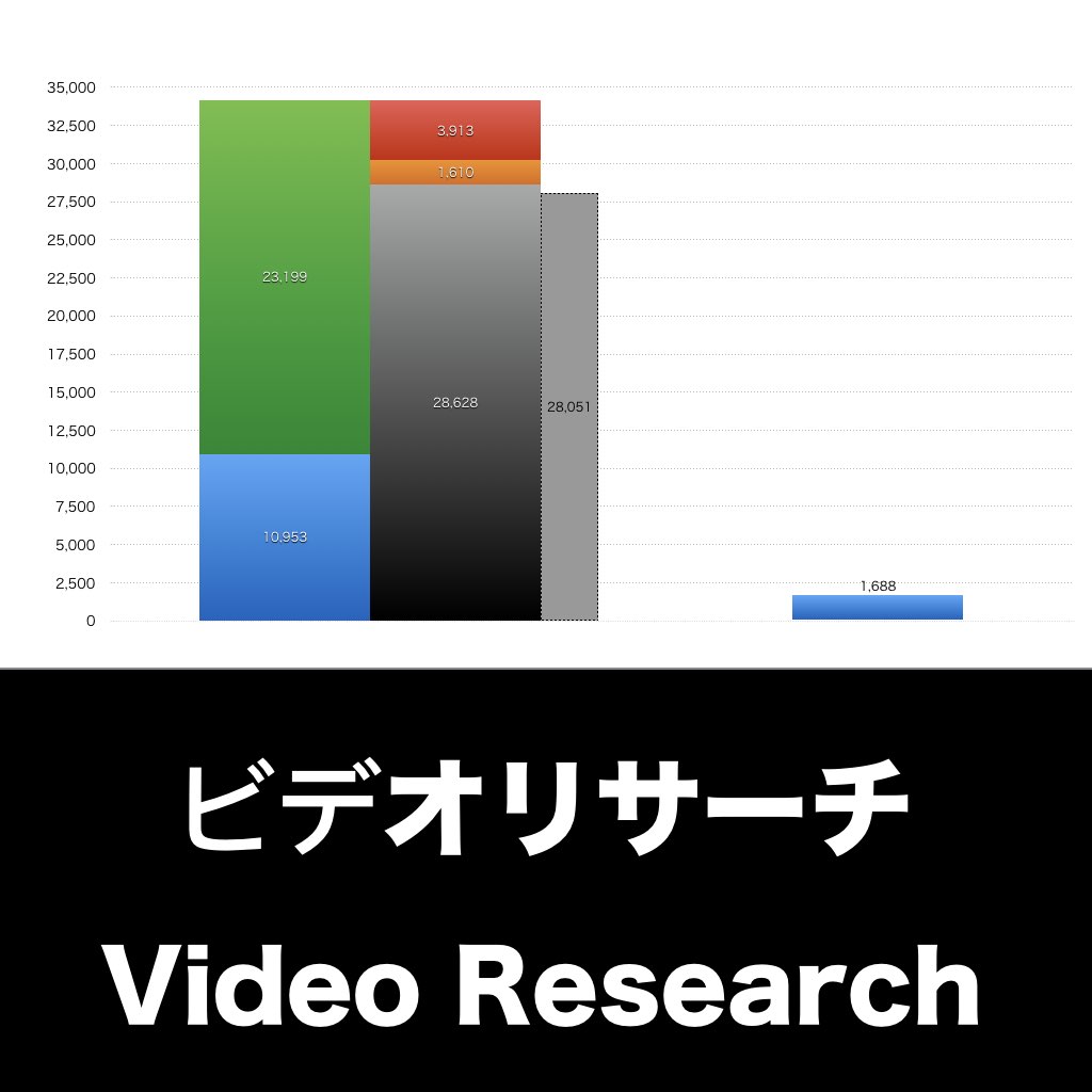 ビデオリサーチ_グラフ_決算情報_アイキャッチ