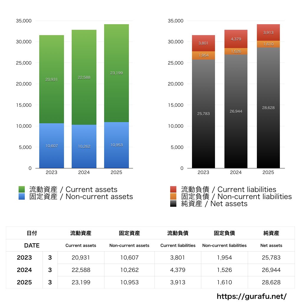 ビデオリサーチ_BS_バランスシート_グラフ
