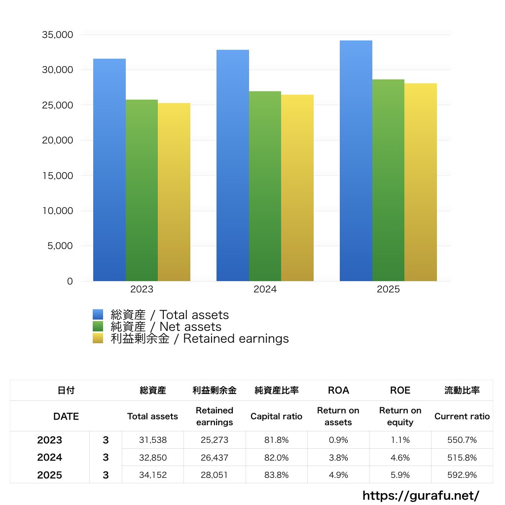 ビデオリサーチ_BS_バランスシート_グラフ