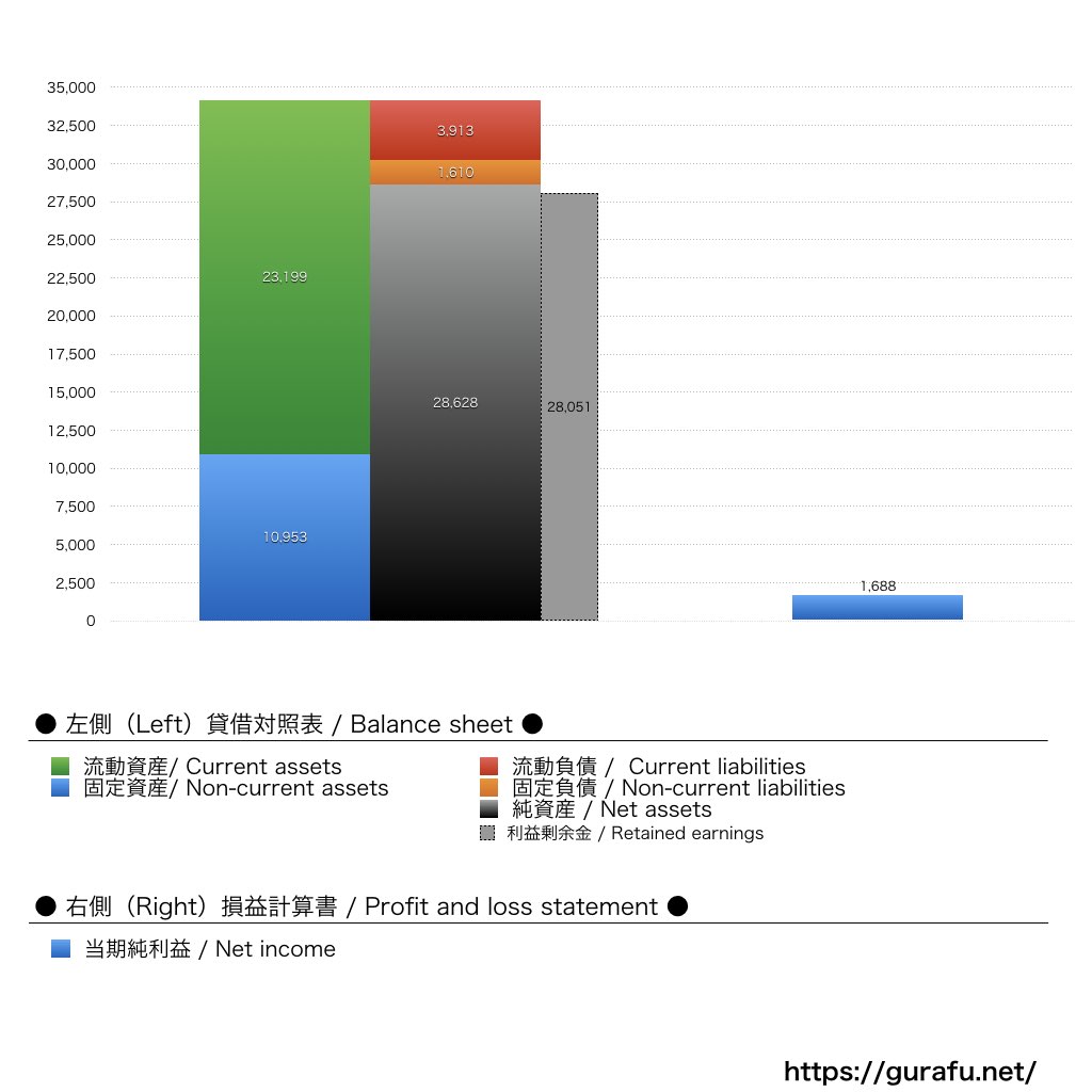 ビデオリサーチ_BS_PL_比較グラフ