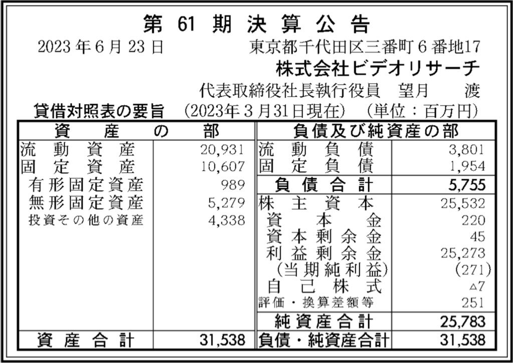 ビデオリサーチ_決算公告