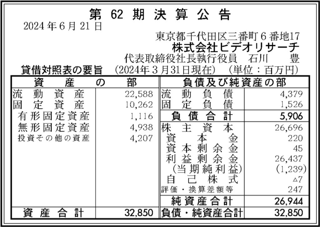 ビデオリサーチ_決算公告