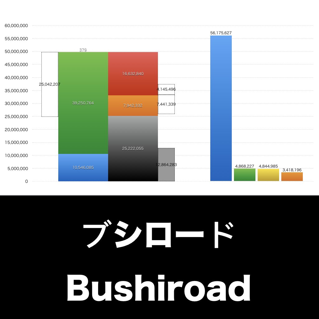 ブシロード_グラフ_決算情報_アイキャッチ