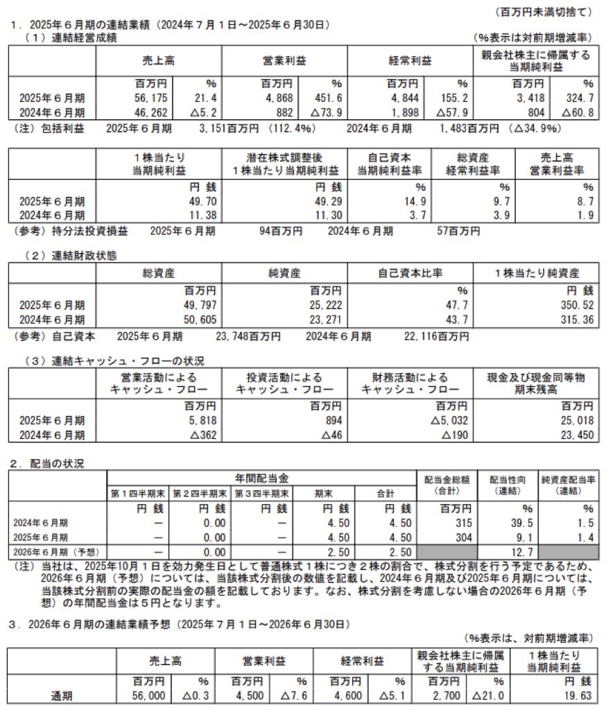 ブシロード_決算短信