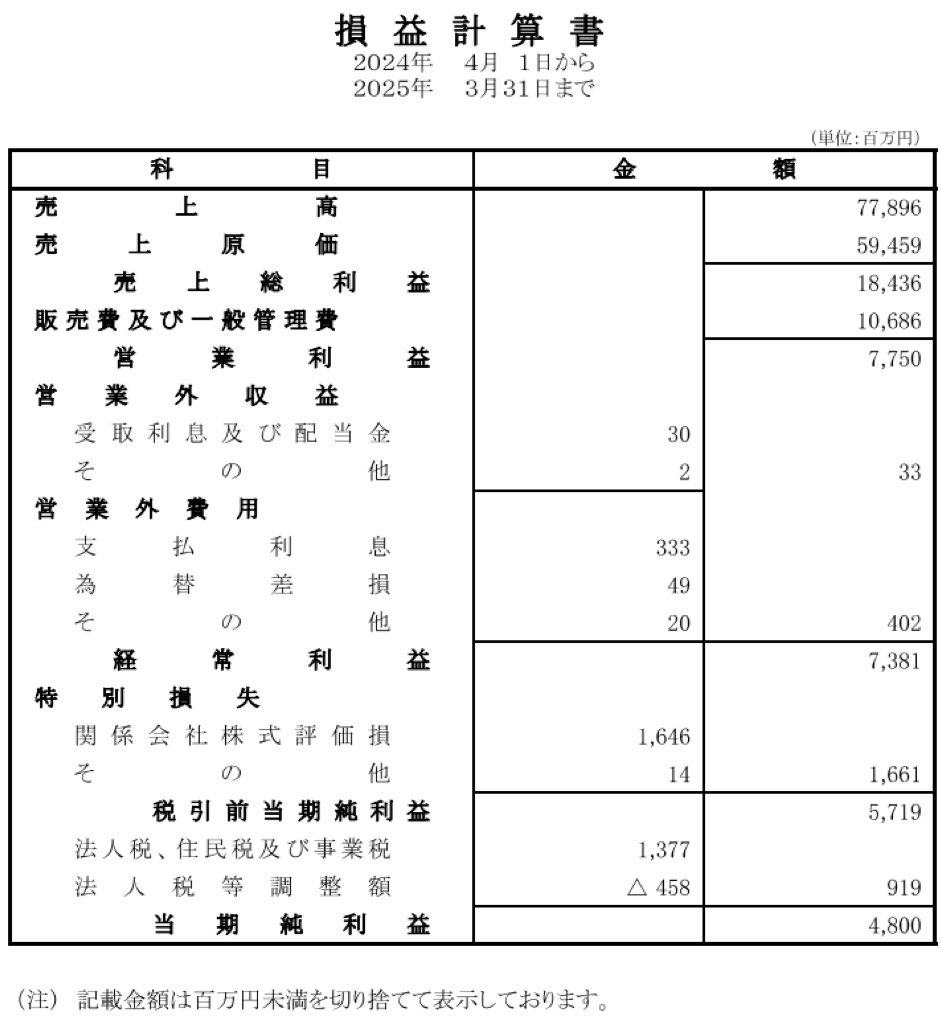 プリンスホテル_決算公告