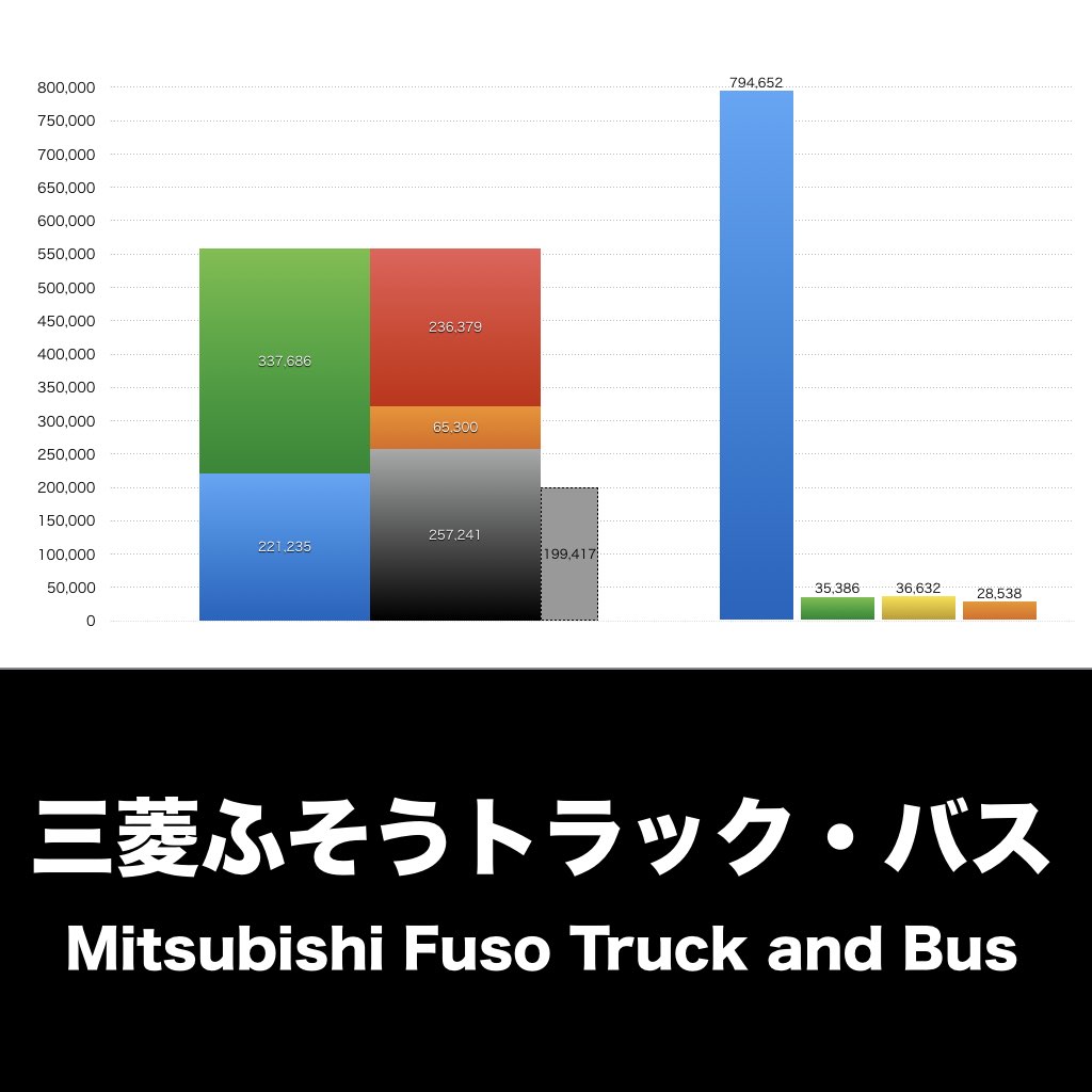 三菱ふそうトラック・バス_グラフ_決算情報_アイキャッチ