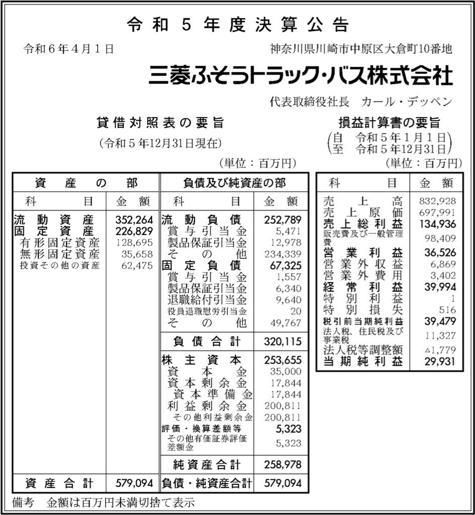 三菱ふそうトラック・バス_決算公告