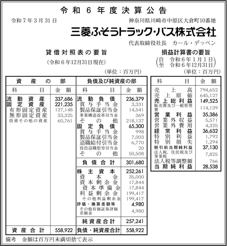 三菱ふそうトラック・バス_決算公告