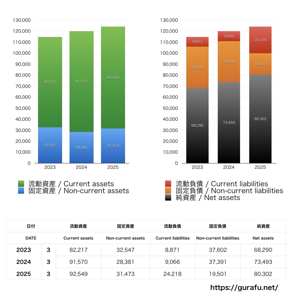 公文教育研究会_BS_バランスシート_グラフ