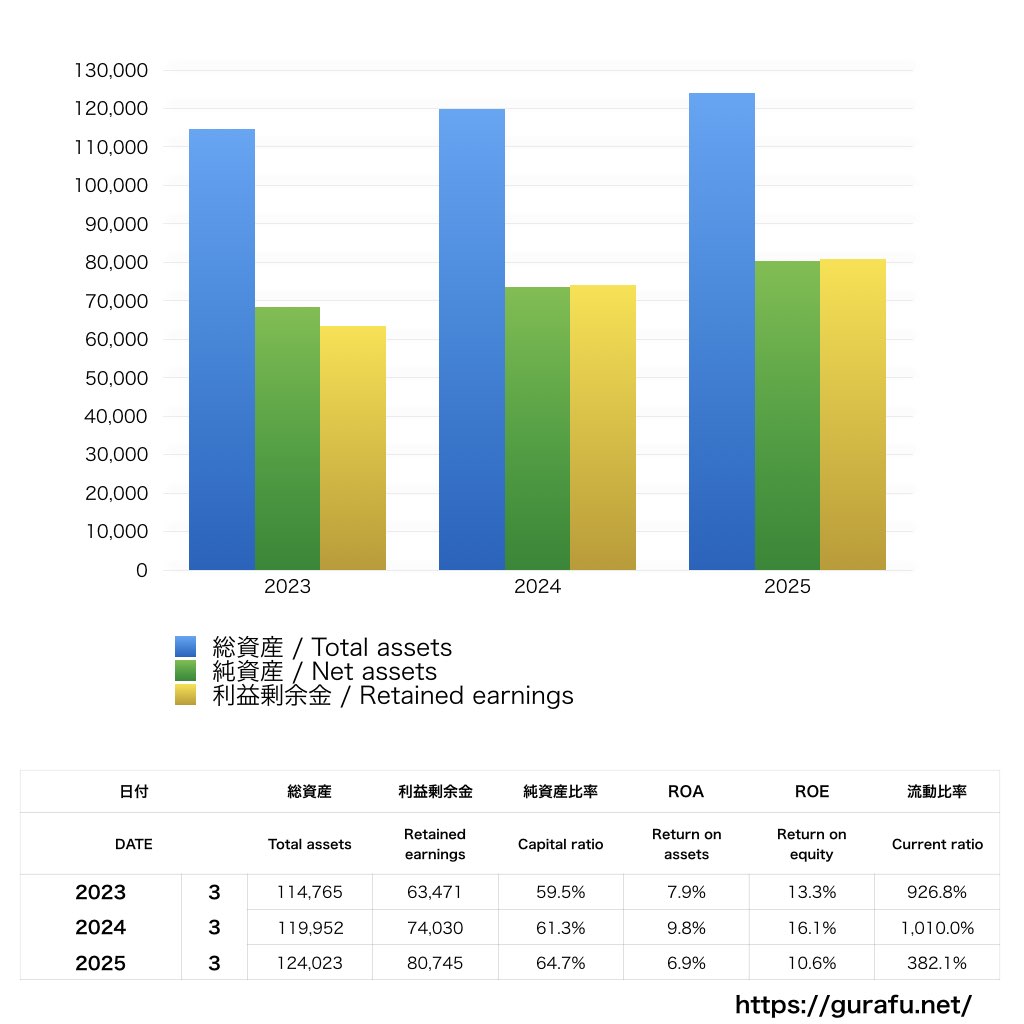 公文教育研究会_BS_バランスシート_グラフ