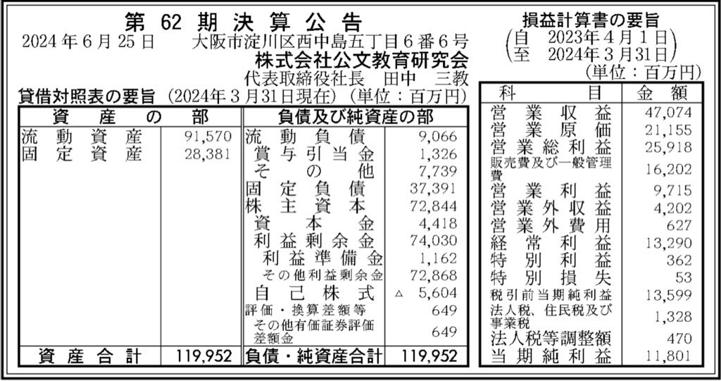 公文教育研究会_決算公告