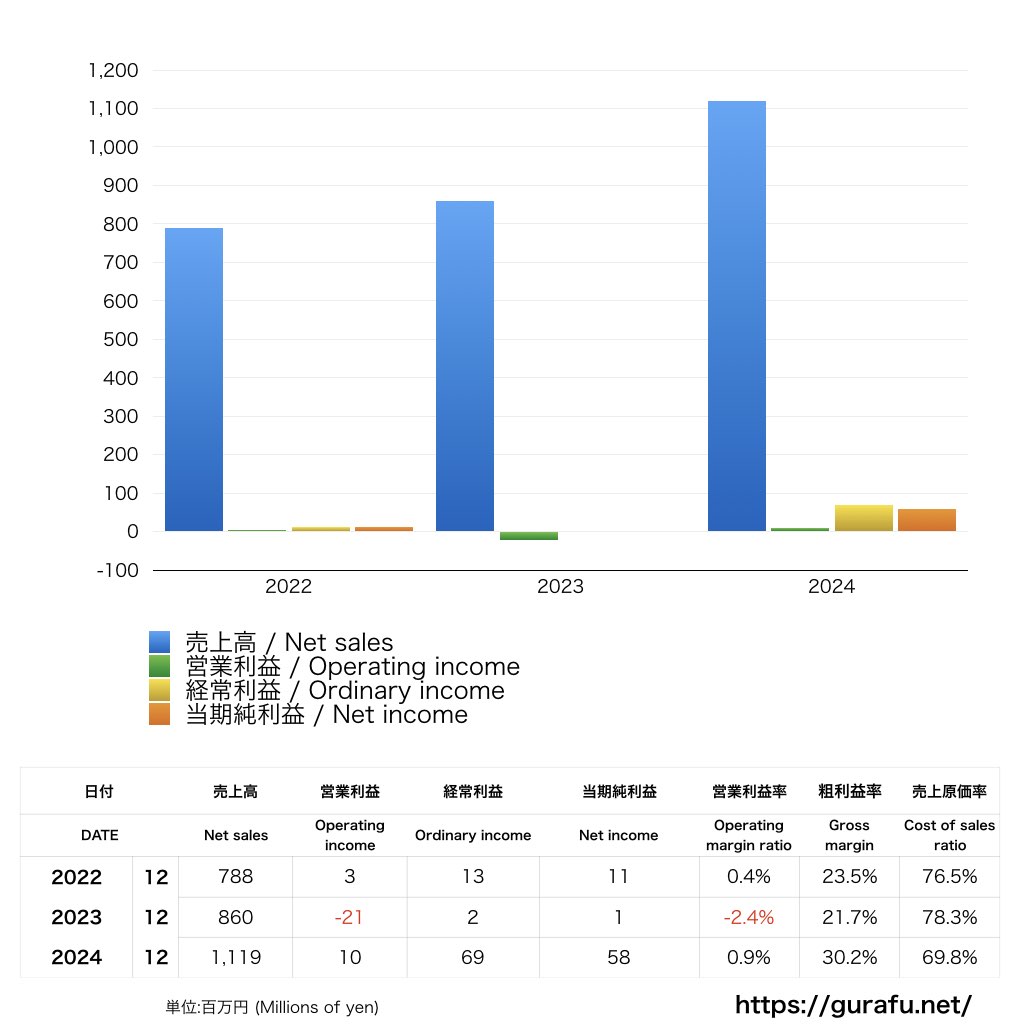 愛媛FC_PL_損益計算書_グラフ