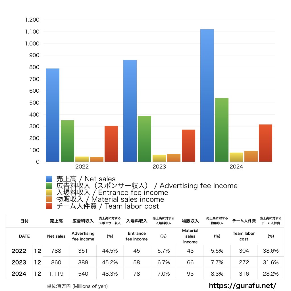 愛媛FC_PL_損益計算書_グラフ
