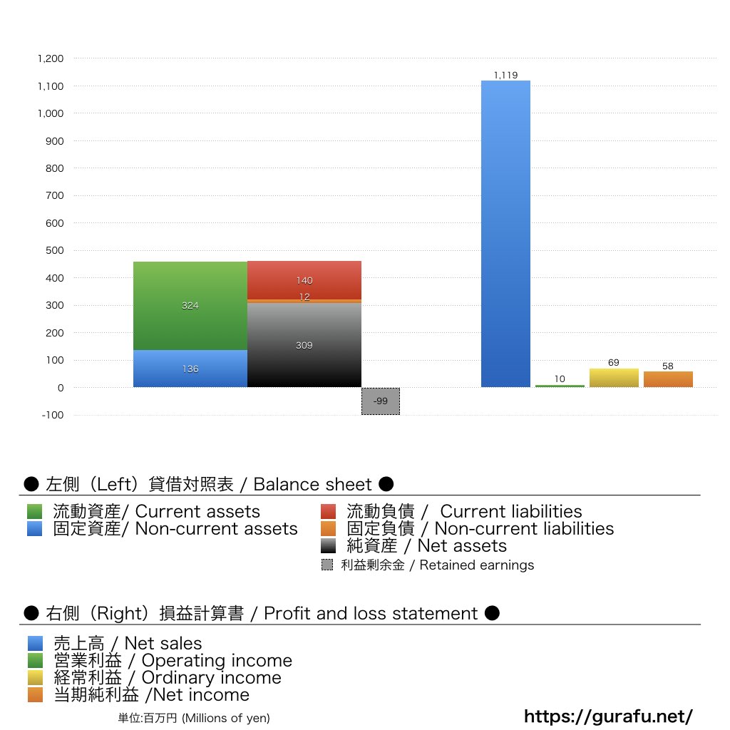 愛媛FC_BS_PL_比較グラフ