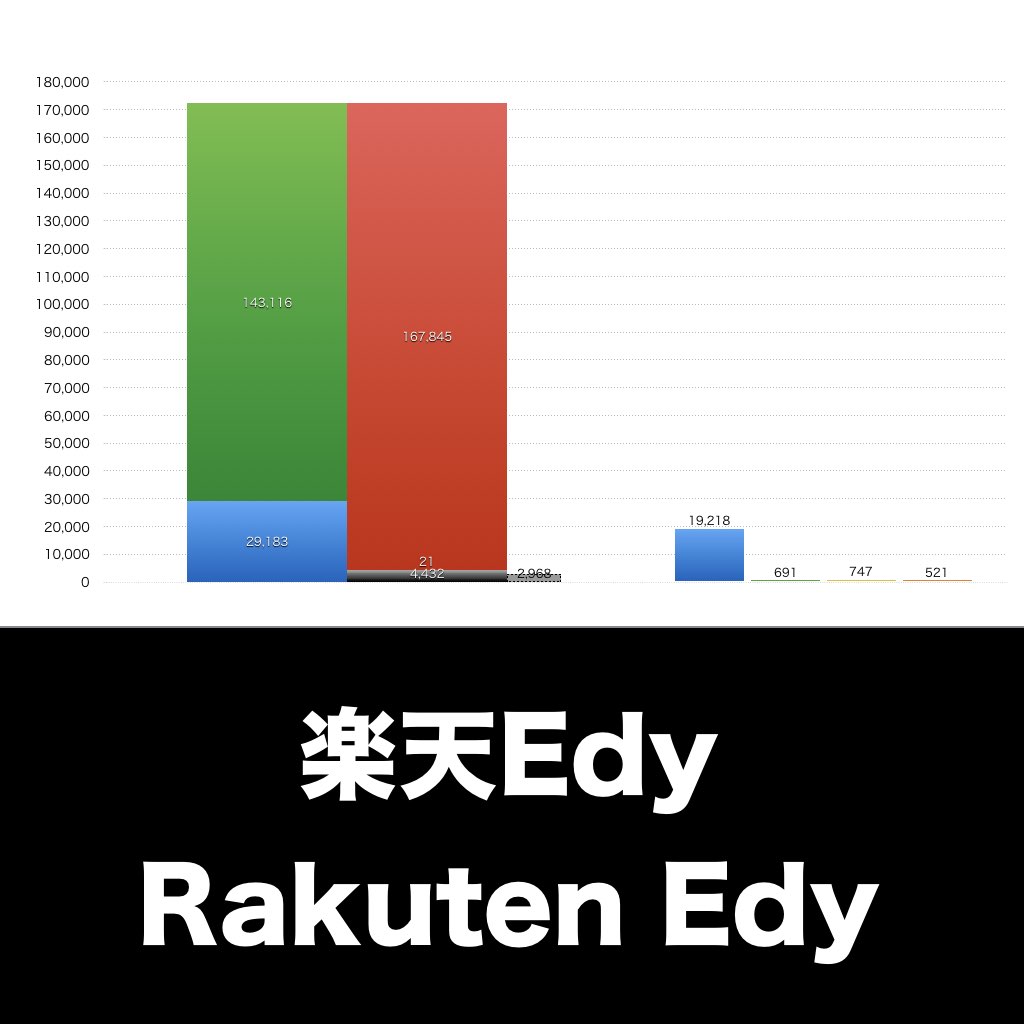 楽天Edy_グラフ_決算情報_アイキャッチ