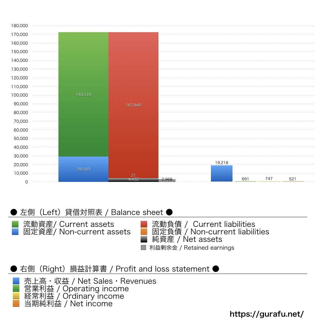 楽天Edy_BS_PL_比較グラフ