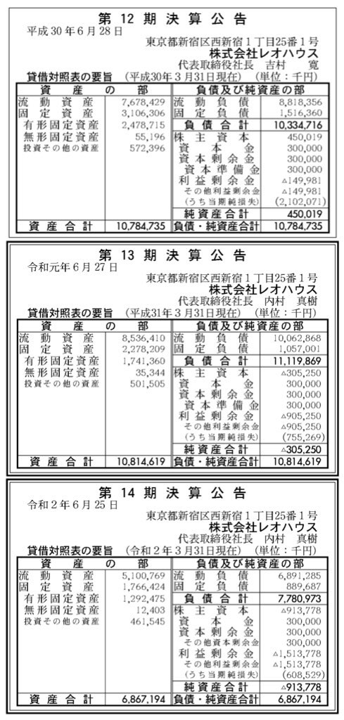 グラフ有 ヤマダレオハウスの売上高と業績推移 財務諸表の内訳を分析 グラフで決算 投資 分析 金融 就職転職に役立つ