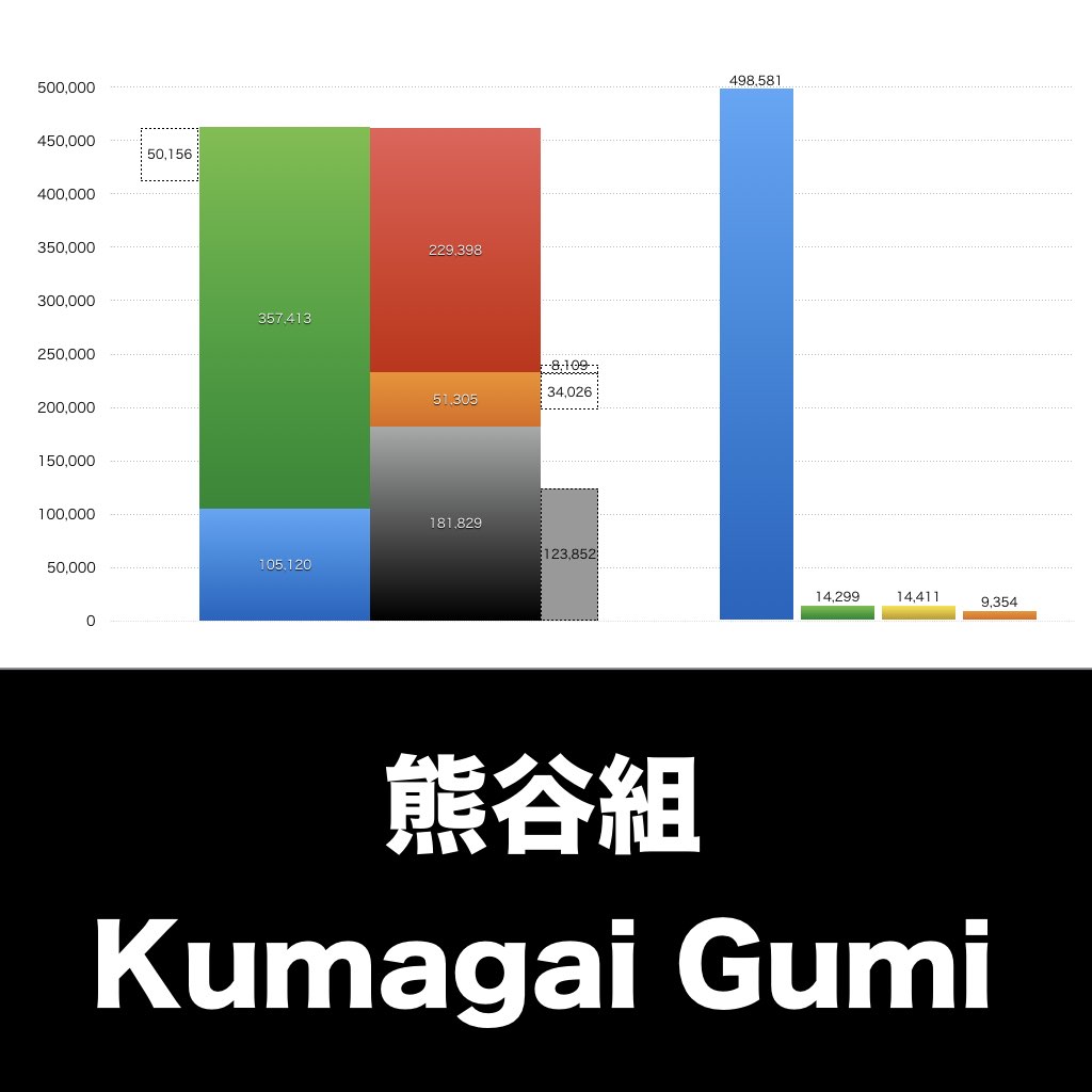 熊谷組 売上/利益/業績推移の決算グラフで経営分析 | グラフで決算