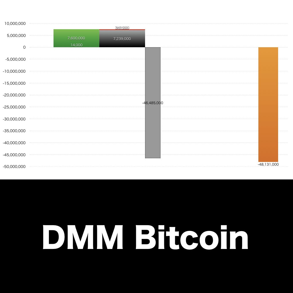 DMM Bitcoin_グラフ_決算情報_アイキャッチ