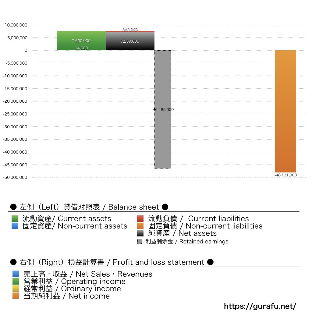 DMM Bitcoin_BS_PL_比較グラフ