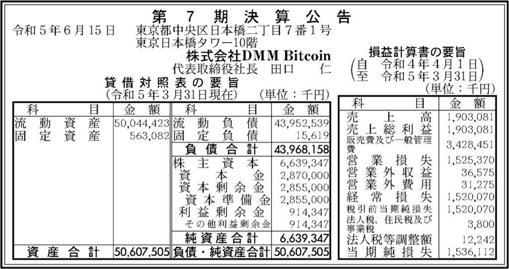 DMM Bitcoin_決算公告