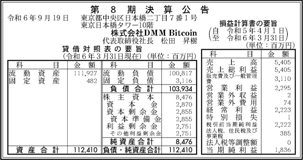 DMM Bitcoin_決算公告