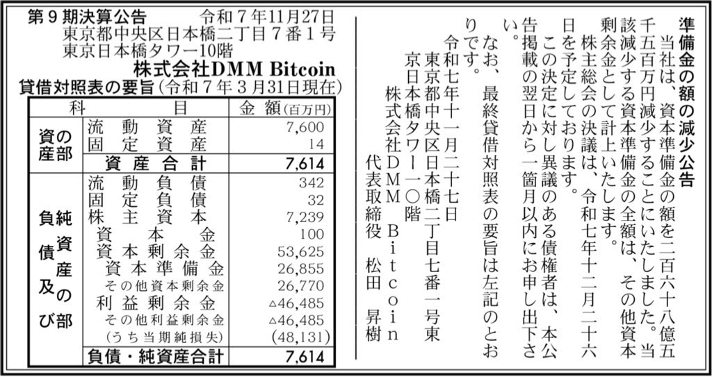 DMM Bitcoin_決算公告