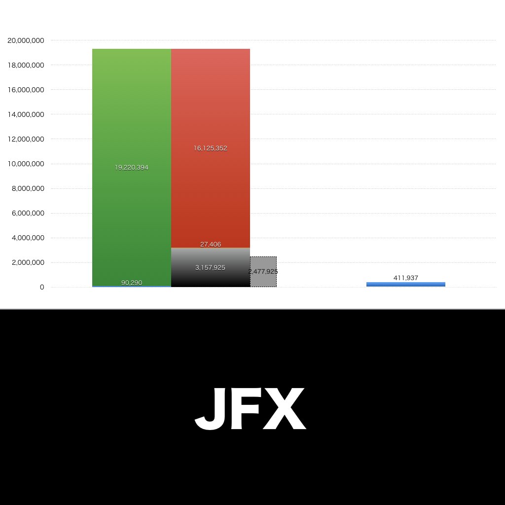 JFX_グラフ_決算情報_アイキャッチ