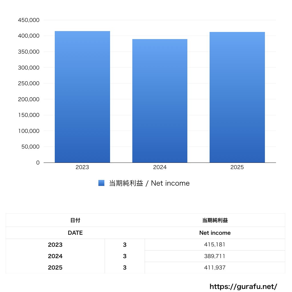 JFX_PL_損益計算書_グラフ