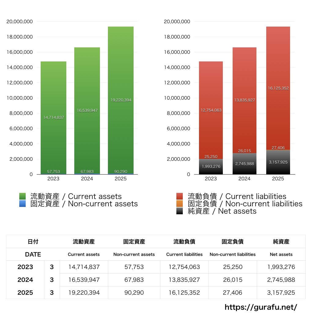 JFX_BS_バランスシート_グラフ
