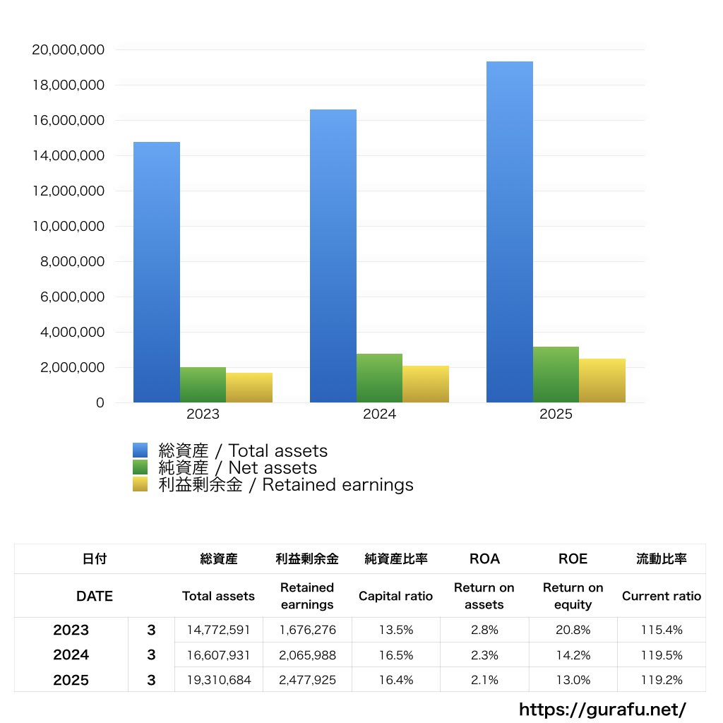 JFX_BS_バランスシート_グラフ