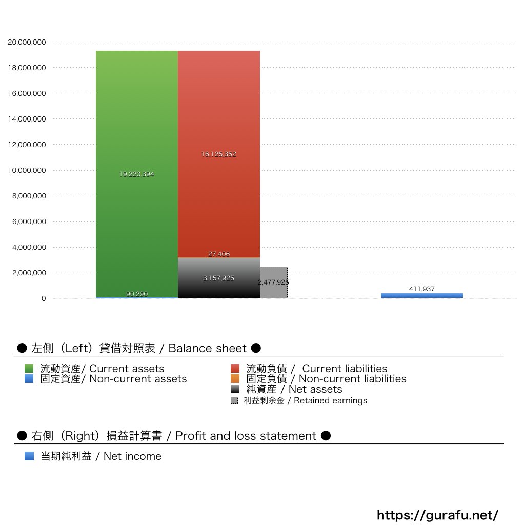 JFX_BS_PL_比較グラフ