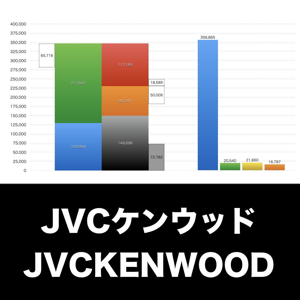 JVCケンウッド_グラフ_決算情報_アイキャッチ