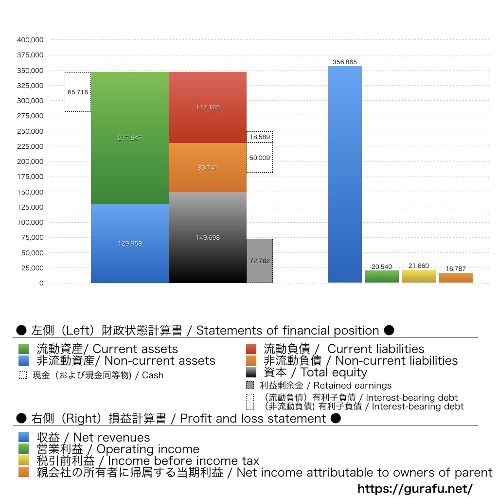JVCケンウッド_BS_PL_比較グラフ