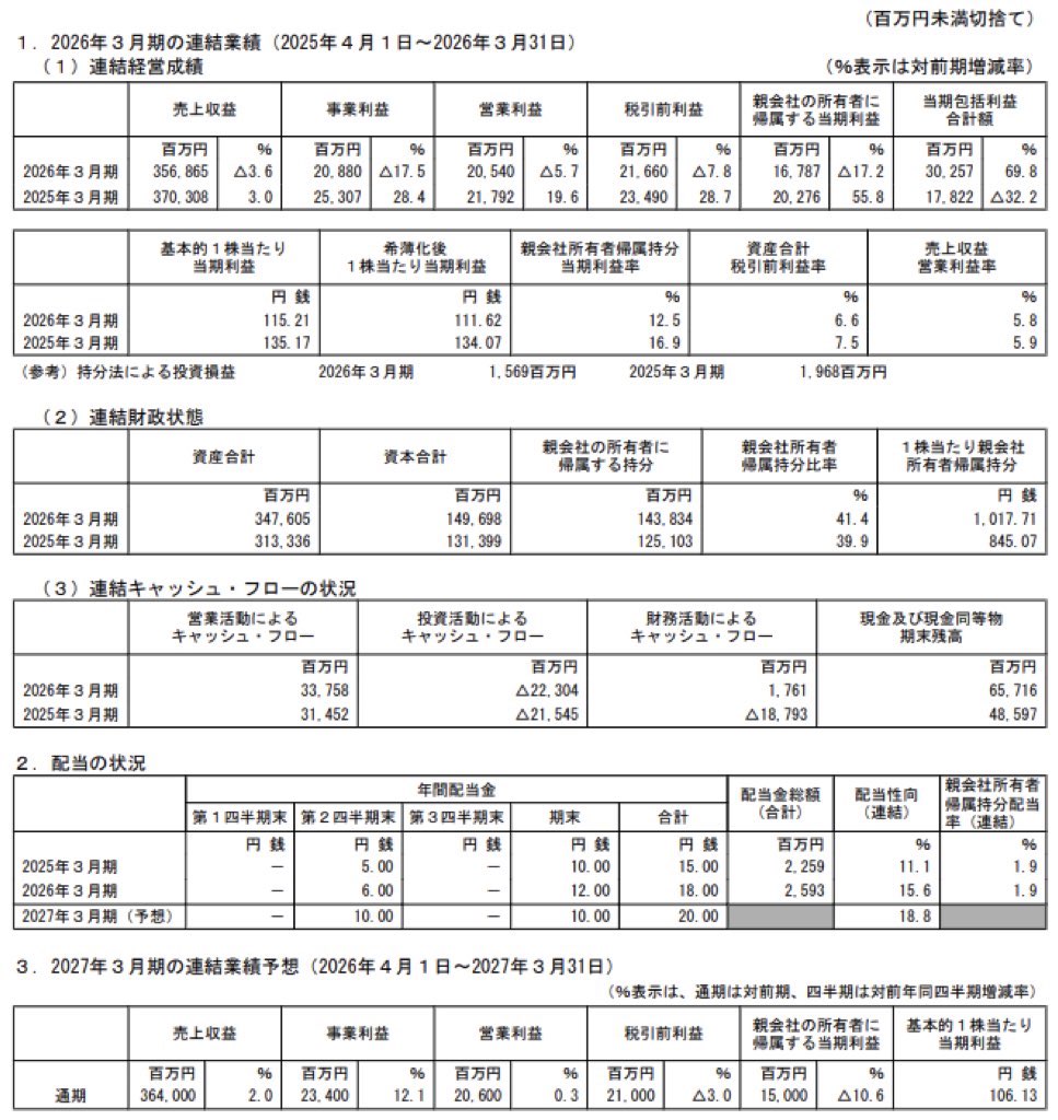 JVCケンウッド_決算短信