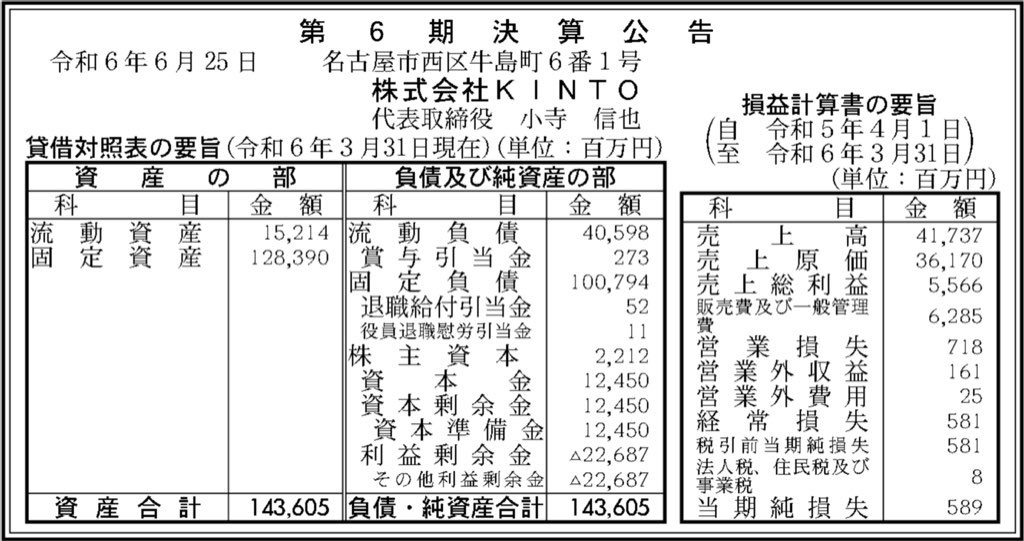 KINTO_決算公告