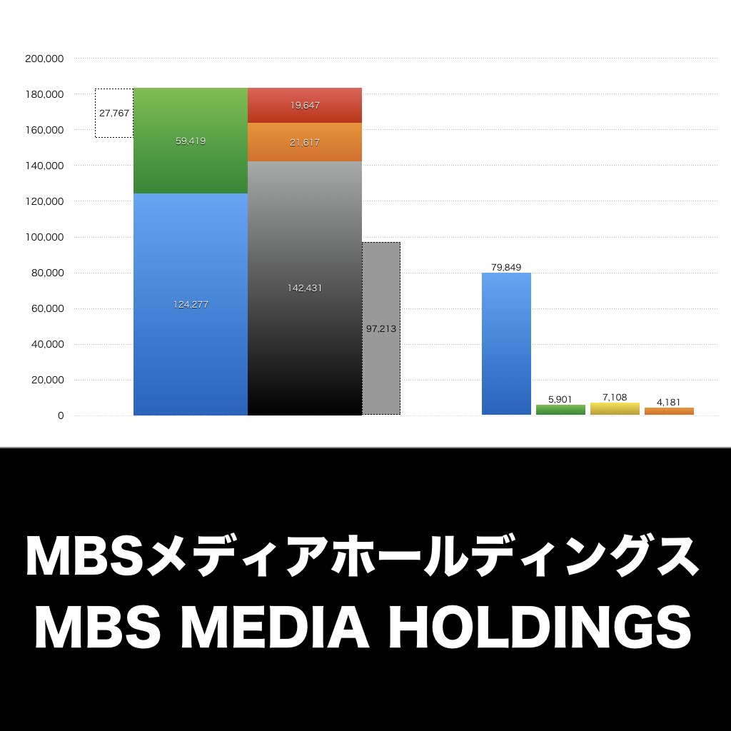 MBSメディアホールディングス_グラフ_決算情報_アイキャッチ