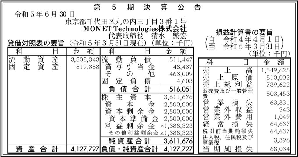 MONET Technologies_決算公告
