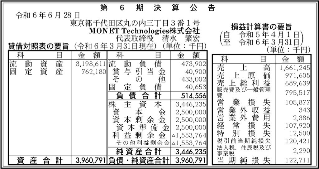 MONET Technologies_決算公告