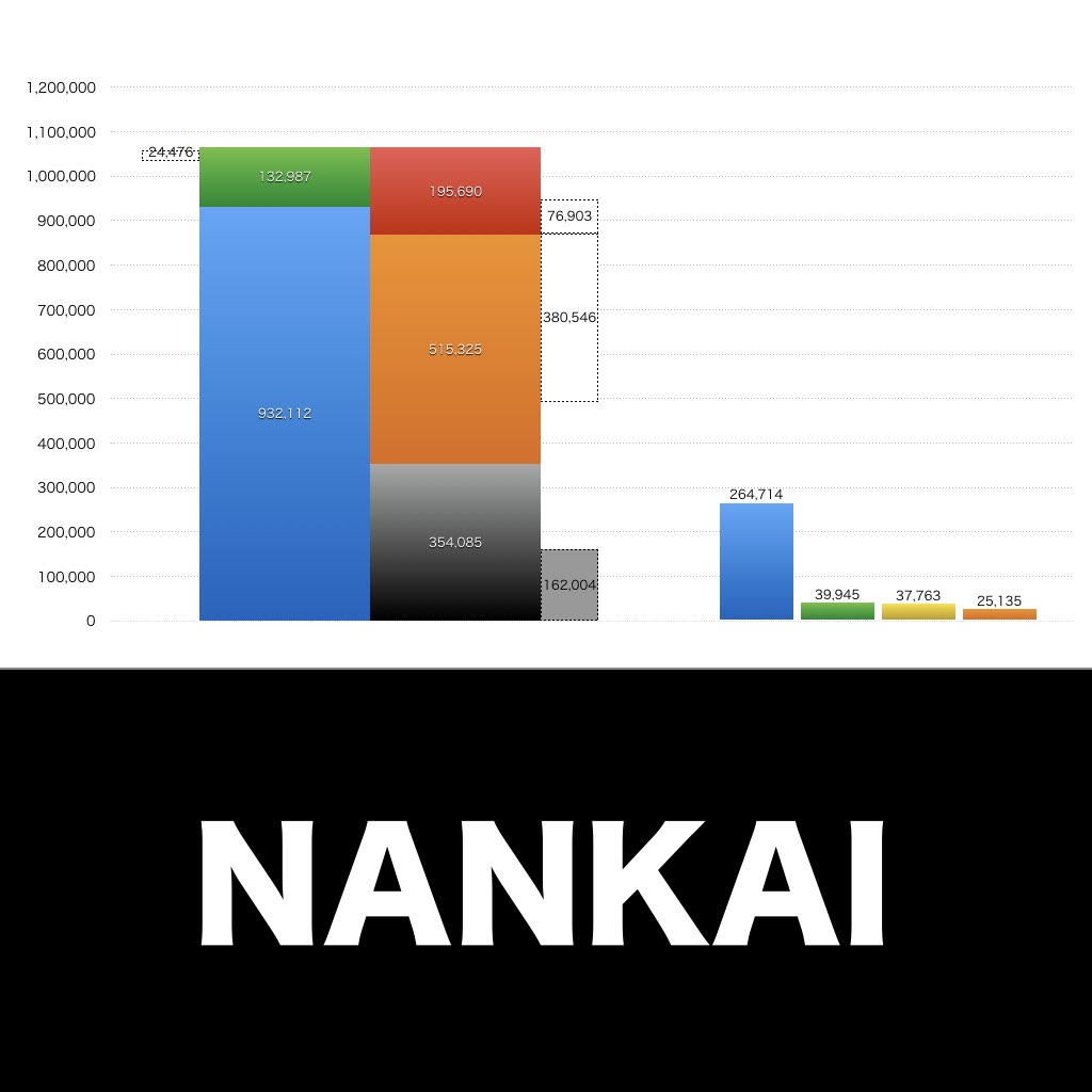 NANKAI_グラフ_決算情報_アイキャッチ