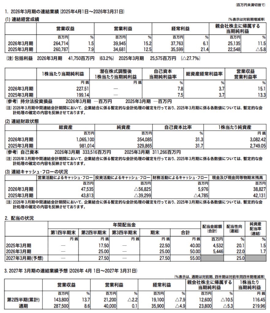NANKAI_決算短信