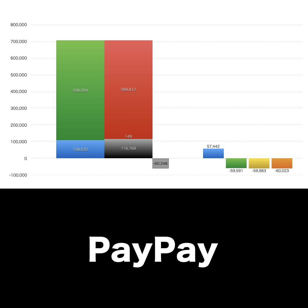 Paypay_EYE_グラフ