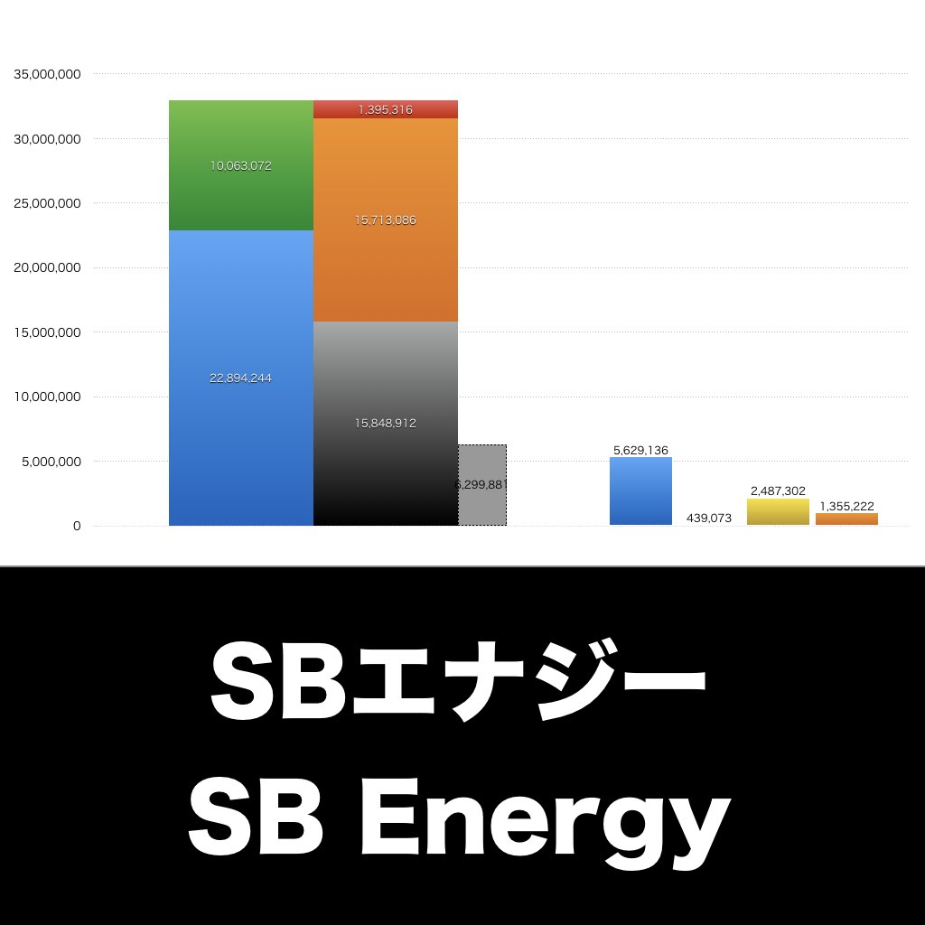 SBエナジー_グラフ_決算情報_アイキャッチ