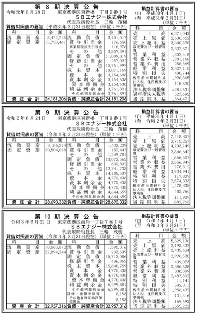 SBエナジー_決算公告