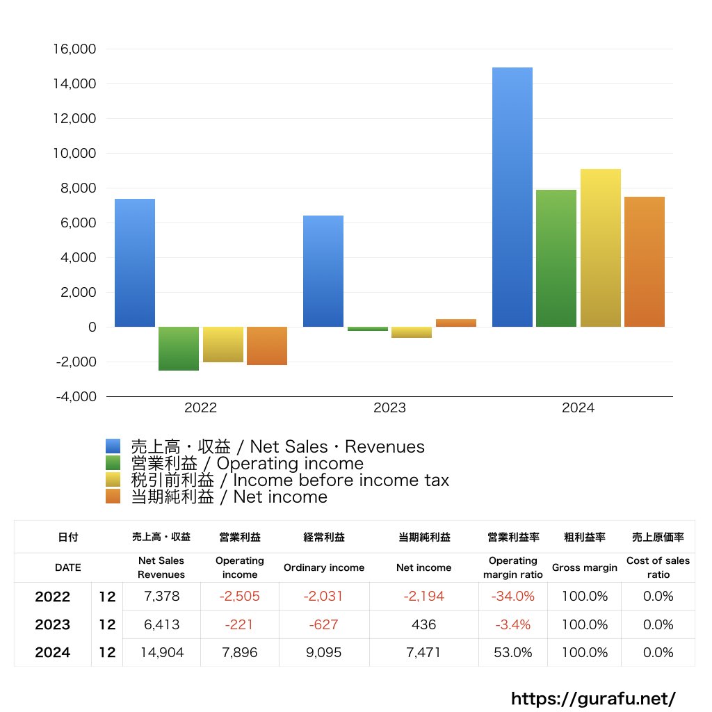 bitFlyer_PL_損益計算書_グラフ
