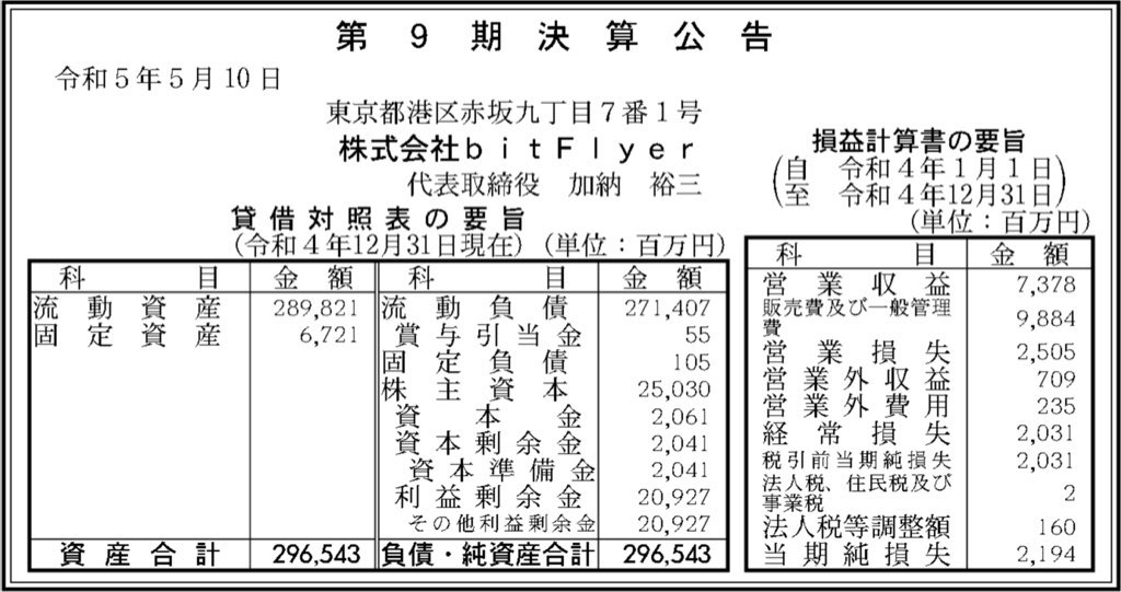 bitFlyer_BS_PL_比較グラフ