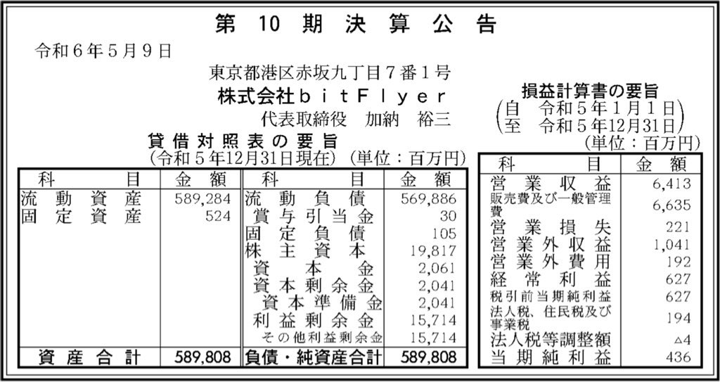 bitFlyer_BS_PL_比較グラフ