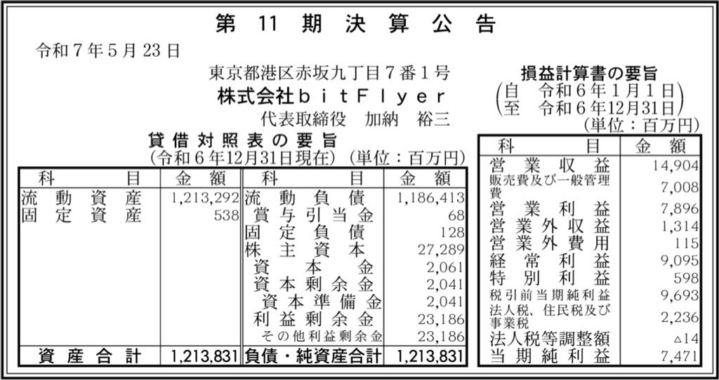 bitFlyer_BS_PL_比較グラフ