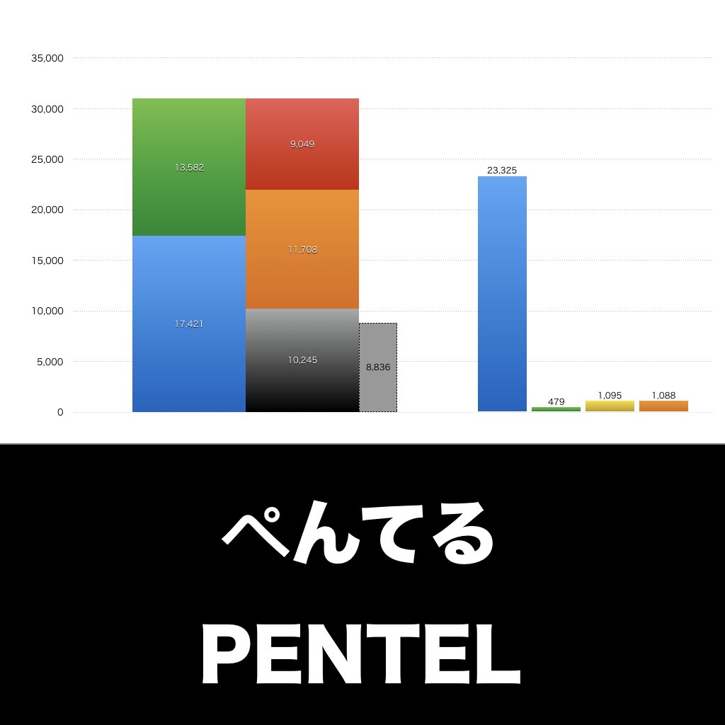 ぺんてる_グラフ_決算情報_アイキャッチ